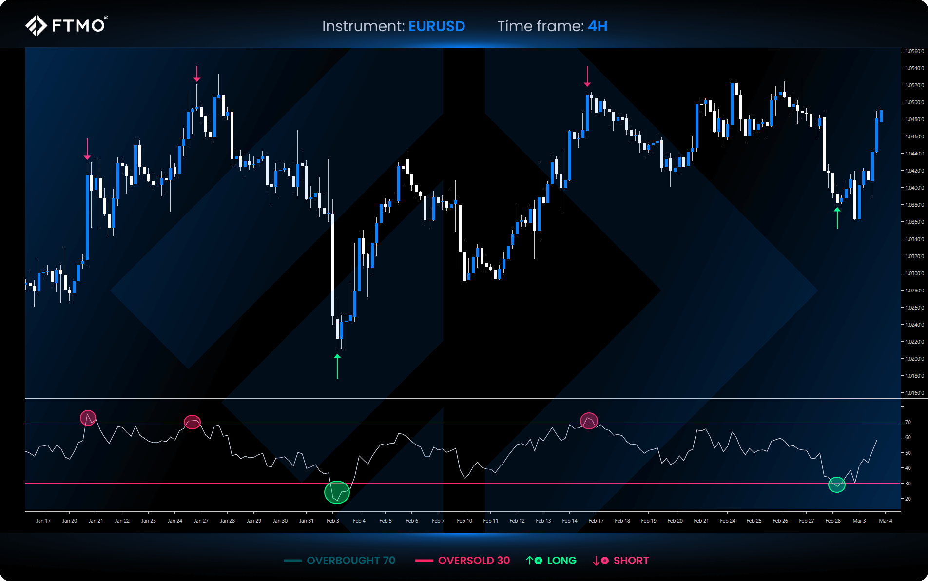 FTMO RSI signals