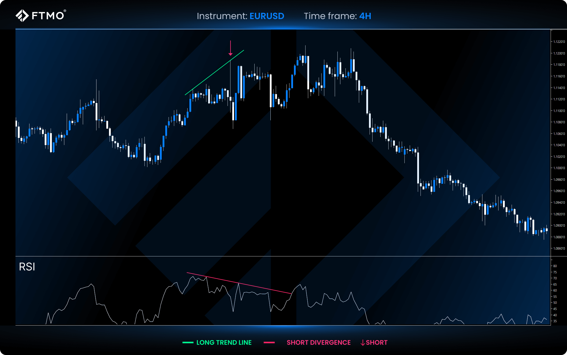 FTMO RSI divergence