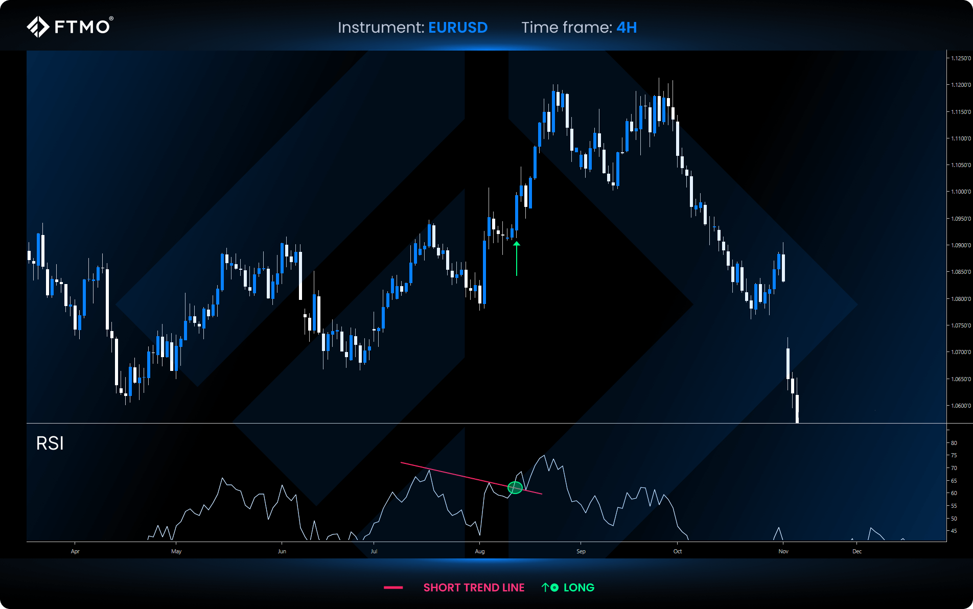 FTMO RSI trend line break