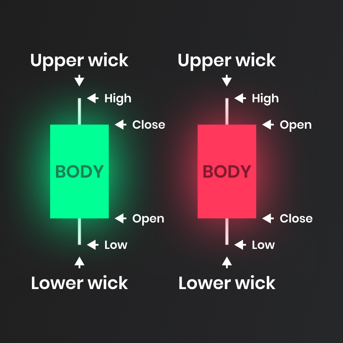 Candle sale light chart