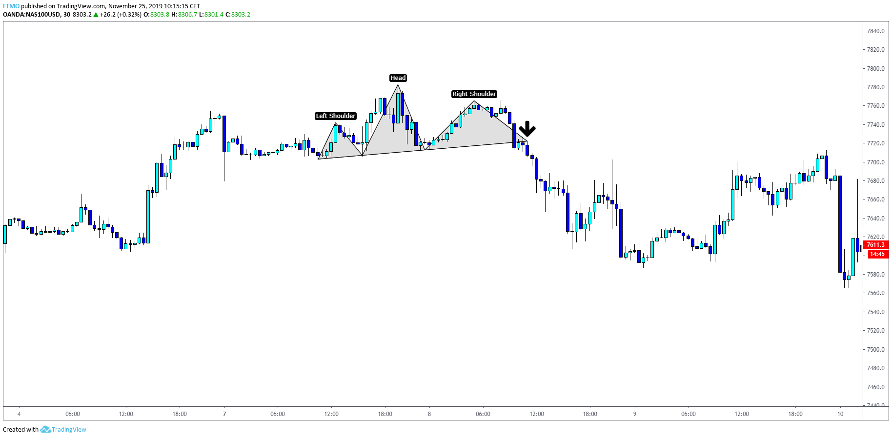 Chart Pattern Hns 