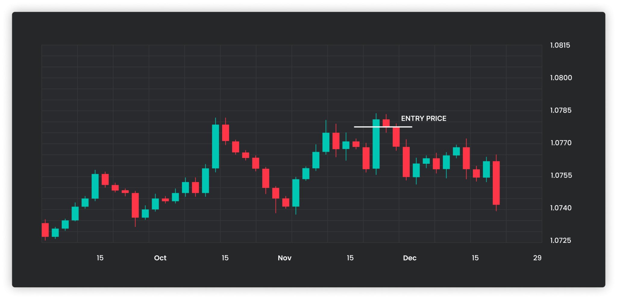 Trader's Dictionary | FTMO Academy